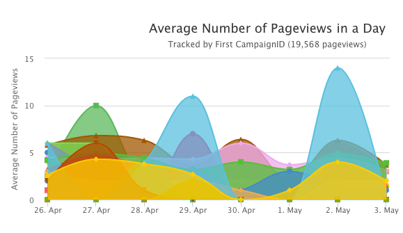 webpage_tracking