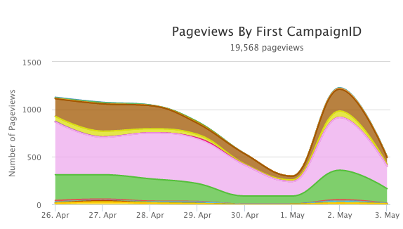 webpage_tracking